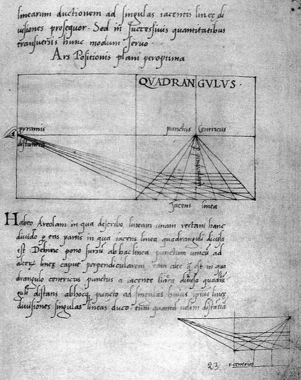 Lucca, Biblioteca Governativa, ms. 1448, (cc.1r-8r: Elementa picture nella redazione latina con lettera a Teodoro, cc.8v-53v: De pictura nella redazione latina con lettera al Gonzaga, cc.53v-54r: De punctis et lineis apud pictores). Nel manoscritto albertiano del Cinquecento, l’immagine di un occhio materializza il punto geometrico della costruzione prospettica .