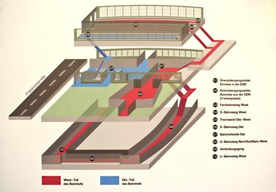 Schema delle piattaforme e dei piani alla stazione di Friedrichstraẞe.