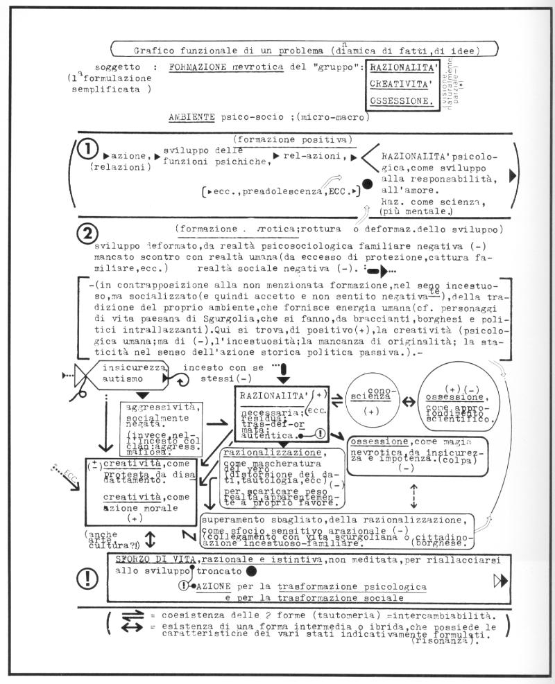 Diagramma