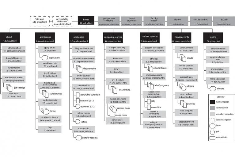 Site Map.