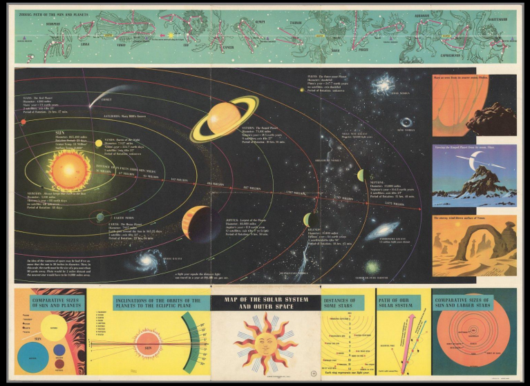 Map of the solar system and outer space.