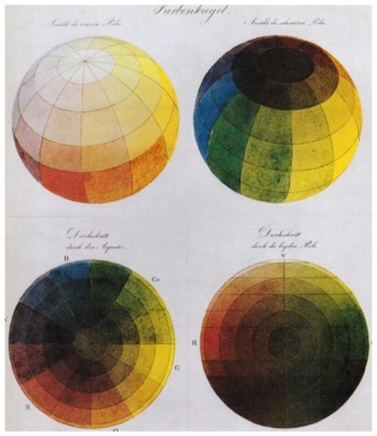 Philipp Otto Runge, Farbenkugel, 1810
