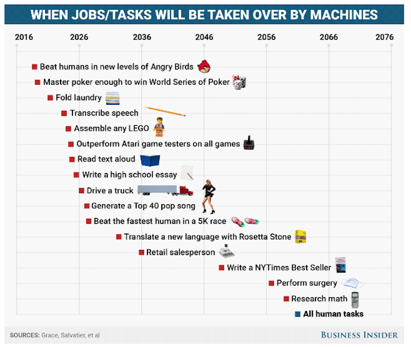 3_machinejobs.png