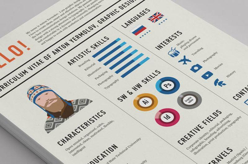 4-curriculum-vitae-from-anton-yermolov.jpg