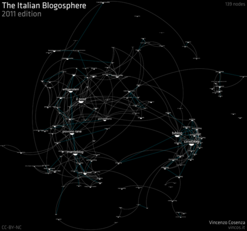 Italian_Blogosphere_2011_core_def_570.png