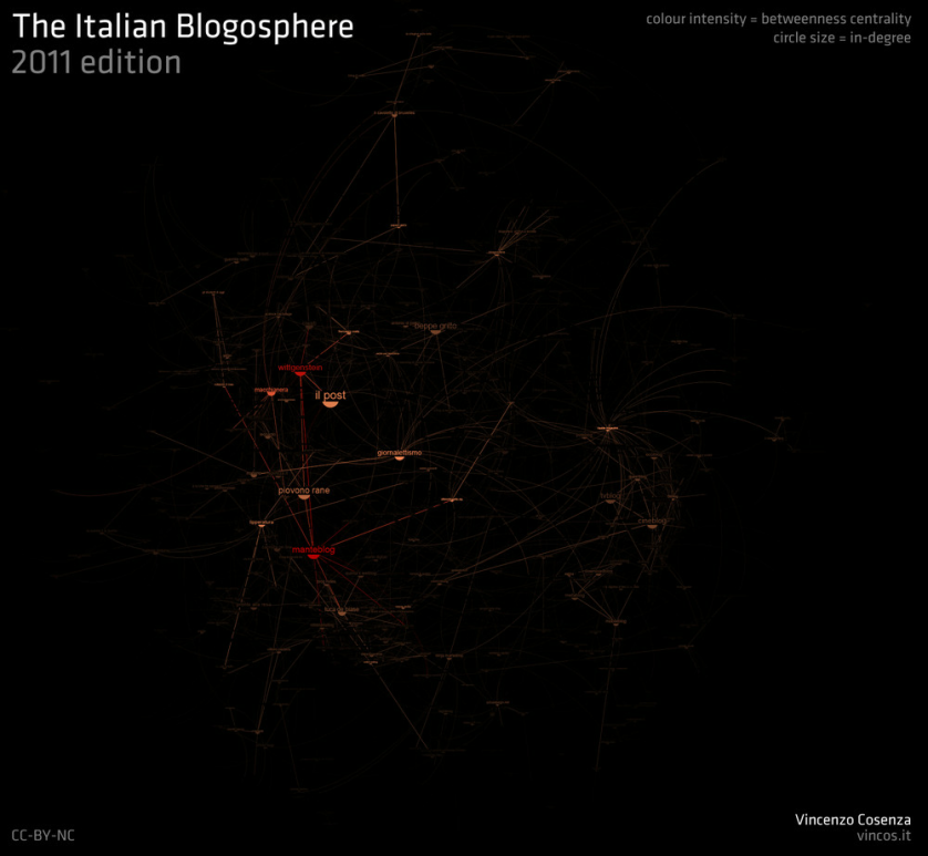 Italian_Blogosphere_2011_indegree_betweenness_def.png