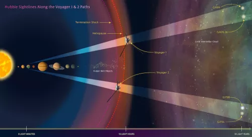 Nasa, Voyager 1