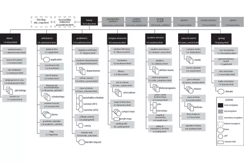 Site Map.