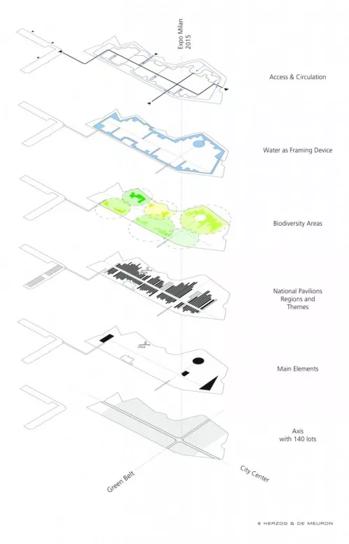 Expo Milano 2015: layouts, Concept Master Plan (2009).