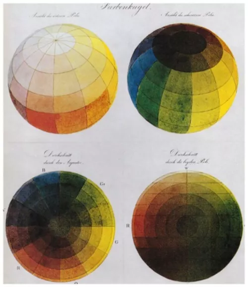 Philipp Otto Runge, Farbenkugel, 1810